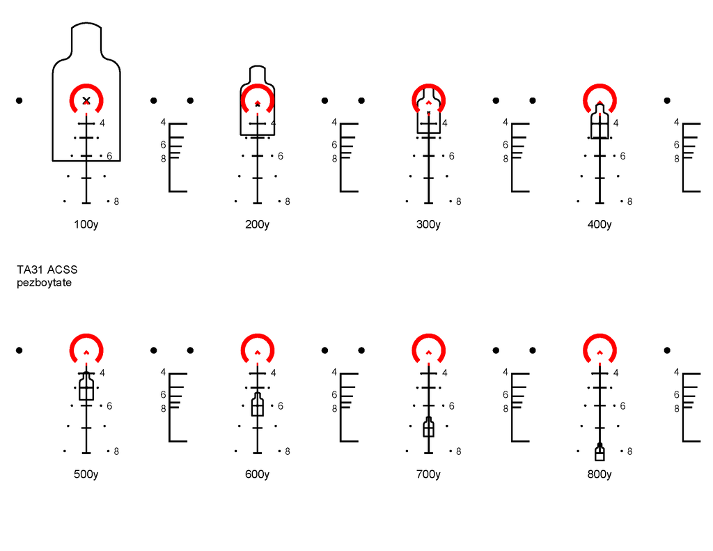 100m, 150m, 200m, 250m and 300m Zero Comparisons and Optic Reticle